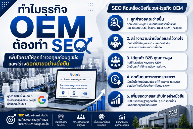 ทำไมธุรกิจ OEM ต้องทำ SEO