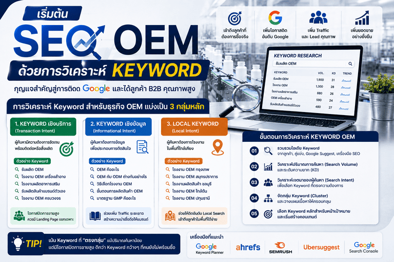 เทคนิคทำ On-Page SEO สำหรับธุรกิจ OEM