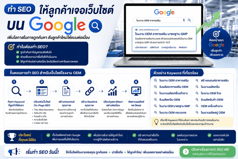 ทำ SEO ให้ลูกค้าเจอเว็บไซต์บน Google