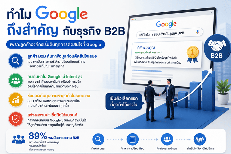 ทำไม Google ถึงสำคัญกับธุรกิจ B2B