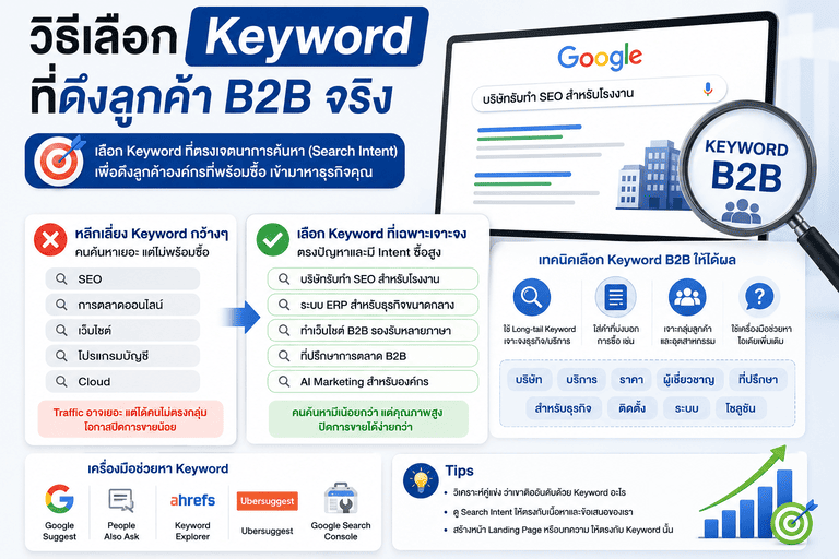 วิธีเลือก Keyword ที่ดึงลูกค้า B2B จริง