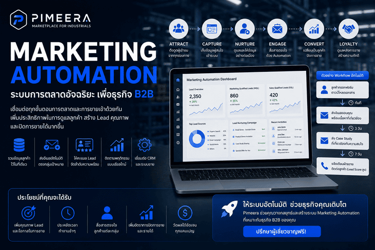 Marketing Automation