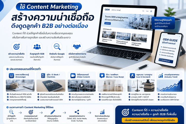 ใช้ Content Marketing สร้างความน่าเชื่อถือ